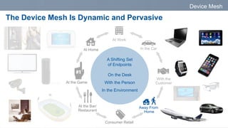 Device Mesh
The Device Mesh Is Dynamic and Pervasive
A Shifting Set
of Endpoints
On the Desk
With the Person
In the Environment
In the Car
With the
Customer
Away From
Home
At the Game
At Home
Consumer Retail
At the Bar/
Restaurant
At Work
 