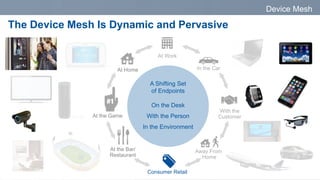 Device Mesh
The Device Mesh Is Dynamic and Pervasive
A Shifting Set
of Endpoints
On the Desk
With the Person
In the Environment
In the Car
With the
Customer
Away From
Home
At the Game
At Home
Consumer Retail
At the Bar/
Restaurant
At Work
 