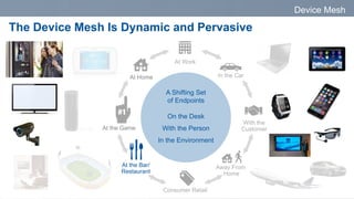 Device Mesh
The Device Mesh Is Dynamic and Pervasive
A Shifting Set
of Endpoints
On the Desk
With the Person
In the Environment
In the Car
With the
Customer
Away From
Home
At the Game
At Home
Consumer Retail
At the Bar/
Restaurant
At Work
 