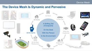 Device Mesh
The Device Mesh Is Dynamic and Pervasive
A Shifting Set
of Endpoints
On the Desk
With the Person
In the Environment
In the Car
With the
Customer
Away From
Home
At the Game
At Home
Consumer Retail
At the Bar/
Restaurant
At Work
 