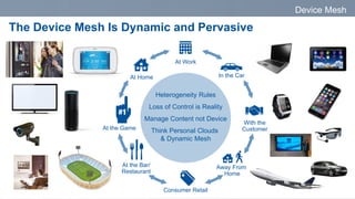 Device Mesh
The Device Mesh Is Dynamic and Pervasive
Heterogeneity Rules
Loss of Control is Reality
Manage Content not Device
Think Personal Clouds
& Dynamic Mesh
At Work
In the Car
With the
Customer
Away From
Home
At the Game
At Home
Consumer Retail
At the Bar/
Restaurant
 