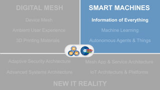 #Top10TechTrends
© 2015 Gartner, Inc. and/or its affiliates. All rights reserved. Gartner and ITxpo are registered trademarks of Gartner, Inc. or it's affiliates.
Device Mesh Information of Everything
Adaptive Security Architecture
NEW IT REALITY
Mesh App & Service Architecture
IoT Architecture & PlatformsAdvanced Systems Architecture
DIGITAL MESH SMART MACHINES
Ambient User Experience
3D Printing Materials
Machine Learning
Autonomous Agents & Things
 