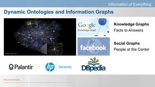 #Top10TechTrends
© 2015 Gartner, Inc. and/or its affiliates. All rights reserved. Gartner and ITxpo are registered trademarks of Gartner, Inc. or it's affiliates.
Dynamic Ontologies and Information Graphs
Information of Everything
Knowledge Graphs
Facts to Answers
Social Graphs
People at the Center
Source: Matt Britt
 