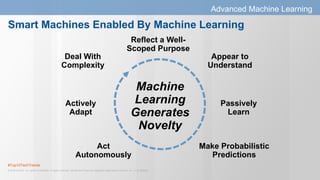 #Top10TechTrends
© 2015 Gartner, Inc. and/or its affiliates. All rights reserved. Gartner and ITxpo are registered trademarks of Gartner, Inc. or it's affiliates.
Smart Machines Enabled By Machine Learning
Deal With
Complexity
Make Probabilistic
Predictions
Actively
Adapt
Passively
Learn
Act
Autonomously
Appear to
Understand
Reflect a Well-
Scoped Purpose
Machine
Learning
Generates
Novelty
Advanced Machine Learning
 