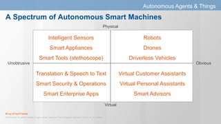 #Top10TechTrends
© 2015 Gartner, Inc. and/or its affiliates. All rights reserved. Gartner and ITxpo are registered trademarks of Gartner, Inc. or it's affiliates.
A Spectrum of Autonomous Smart Machines
Physical
Virtual
ObviousUnobtrusive
Robots
Drones
Driverless Vehicles
Intelligent Sensors
Smart Appliances
Smart Tools (stethoscope)
Translation & Speech to Text
Smart Security & Operations
Smart Enterprise Apps
Virtual Customer Assistants
Virtual Personal Assistants
Smart Advisors
Autonomous Agents & Things
 