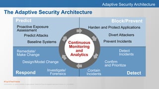 #Top10TechTrends
© 2015 Gartner, Inc. and/or its affiliates. All rights reserved. Gartner and ITxpo are registered trademarks of Gartner, Inc. or it's affiliates.
The Adaptive Security Architecture
Divert Attackers
Harden and Protect Applications
Prevent Incidents
Block/Prevent
Investigate/
Forensics
Remediate/
Make Change
Detect
Incidents
Baseline Systems
Confirm
and Prioritize
Contain
Incidents
Proactive Exposure
Assessment
Design/Model Change
Predict Attacks
Predict
DetectRespond
Continuous
Monitoring
and
Analytics
Adaptive Security Architecture
 