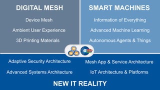 #Top10TechTrends
© 2015 Gartner, Inc. and/or its affiliates. All rights reserved. Gartner and ITxpo are registered trademarks of Gartner, Inc. or it's affiliates.
Device Mesh Information of Everything
Adaptive Security Architecture
NEW IT REALITY
Mesh App & Service Architecture
IoT Architecture & PlatformsAdvanced Systems Architecture
DIGITAL MESH SMART MACHINES
Ambient User Experience
3D Printing Materials
Advanced Machine Learning
Autonomous Agents & Things
 