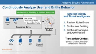 #Top10TechTrends
© 2015 Gartner, Inc. and/or its affiliates. All rights reserved. Gartner and ITxpo are registered trademarks of Gartner, Inc. or it's affiliates.
Endpoint
Protection
Continuously Analyze User and Entity Behavior
1. Review; Rules/Score
2. Continuous Profiling
3. Continually Analyze
and Authenticate
Transaction Context
Device, Location, Behavior
Transactions, Attributes
External Identity
and Threat Intelligence
DLP DAPSIEM
Enterprise
Big Data
Enterprise Server
App
User Profile
Peer Group Profile
Device Etc. ProfileIdentity
Data
Orchestration, Alert Mgt. & Incident Response
Adaptive Security Architecture
 