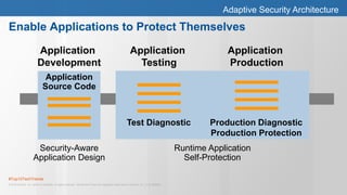 #Top10TechTrends
© 2015 Gartner, Inc. and/or its affiliates. All rights reserved. Gartner and ITxpo are registered trademarks of Gartner, Inc. or it's affiliates.
Enable Applications to Protect Themselves
Application
Source Code
Security-Aware
Application Design
Application
Development
Test Diagnostic
Runtime Application
Self-Protection
Production Diagnostic
Production Protection
Application
Testing
Application
Production
Adaptive Security Architecture
 