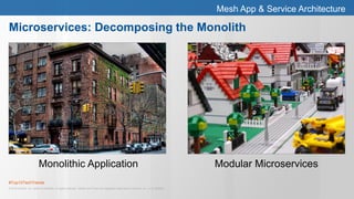 #Top10TechTrends
© 2015 Gartner, Inc. and/or its affiliates. All rights reserved. Gartner and ITxpo are registered trademarks of Gartner, Inc. or it's affiliates.
Microservices: Decomposing the Monolith
Monolithic Application Modular Microservices
Mesh App & Service Architecture
 