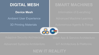 #Top10TechTrends
© 2015 Gartner, Inc. and/or its affiliates. All rights reserved. Gartner and ITxpo are registered trademarks of Gartner, Inc. or it's affiliates.
Device Mesh Information of Everything
Adaptive Security Architecture
NEW IT REALITY
Mesh App & Service Architecture
IoT Architecture & PlatformsAdvanced Systems Architecture
DIGITAL MESH SMART MACHINES
Ambient User Experience
3D Printing Materials
Advanced Machine Learning
Autonomous Agents & Things
 