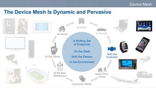 Device Mesh
The Device Mesh Is Dynamic and Pervasive
A Shifting Set
of Endpoints
On the Desk
With the Person
In the Environment
In the Car
With the
Customer
Away From
Home
At the Game
At Home
Consumer Retail
At the Bar/
Restaurant
At Work
 