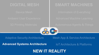 #Top10TechTrends
© 2015 Gartner, Inc. and/or its affiliates. All rights reserved. Gartner and ITxpo are registered trademarks of Gartner, Inc. or it's affiliates.
Device Mesh Information of Everything
Adaptive Security Architecture
NEW IT REALITY
Mesh App & Service Architecture
IoT Architecture & PlatformsAdvanced Systems Architecture
DIGITAL MESH SMART MACHINES
Ambient User Experience
3D Printing Materials
Advanced Machine Learning
Autonomous Agents & Things
 