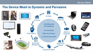 Device Mesh
The Device Mesh Is Dynamic and Pervasive
A Shifting Set
of Endpoints
On the Desk
With the Person
In the Environment
At Work
In the Car
With the
Customer
Away From
Home
At the Game
At Home
Consumer Retail
At the Bar/
Restaurant
 