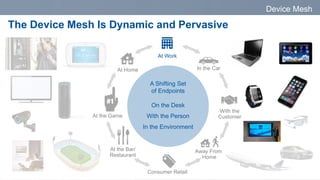 Device Mesh
The Device Mesh Is Dynamic and Pervasive
A Shifting Set
of Endpoints
On the Desk
With the Person
In the Environment
In the Car
With the
Customer
Away From
Home
At the Game
At Home
Consumer Retail
At Work
At the Bar/
Restaurant
 