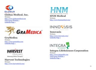 Globus Medical, Inc.
Website:
http://www.globusmedical.com
Visit Career Website »
LinkedIn Page »
GraMedica
Website:
http:...