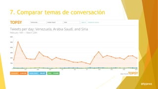 7. Comparar temas de conversación
@fpjerez
 