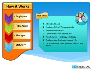 •Employees 
•HR & Admin 
•Manager 
•Statutory 
HR & Admin 
 Admin Dashboard 
 Employee Official / Personal details 
 Head count movement 
 Consolidated Leave balance info 
 Payroll journal – Hard copy / Soft copy 
 Employee loan & Advance balance info 
 Department wise, Employee wise, location wise 
reports 
How it Works 
 