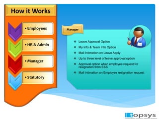 •Employees 
•HR & Admin 
•Manager 
•Statutory 
Manager 
 Leave Approval Option 
 My Info & Team Info Option 
 Mail Intimation on Leave Apply 
 Up to three level of leave approval option 
 Approval option when employee request for 
resignation from ESS 
 Mail intimation on Employee resignation request 
How it Works 
 