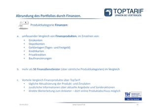 Abrundung des Portfolios durch Finanzen.

                  Produktkategorie Finanzen:


a. umfassender Vergleich von Finanzprodukten, im Einzelnen von:
    • Girokonten
    • Depotkonten
    • Geldanlagen (Tages- und Festgeld)
    • Kreditkarten
    • Privatkrediten
    • Baufinanzierungen


b. mehr als 50 Finanzdienstleister (über sämtliche Produktkategorien) im Vergleich


c.     Vorteile Vergleich Finanzprodukte über TopTarif:
        • tägliche Aktualisierung der Produkt- und Zinsdaten
        • zusätzliche Informationen über aktuelle Angebote und Sonderaktionen
        • direkte Weiterleitung zum Anbieter – dort online Produktabschluss möglich



     03.04.2013                                www.toptarif.de                        14
 