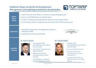 Etablierter Player am Markt mit kompetentem
Management und langfristig orientiertem Gesellschafter.

                TopTarif Internet GmbH 2007 von Thorsten und Ingo Bohg gegründet
  Zahlen,       aktuell rund 90 Mitarbeiter am Standort Berlin
  Daten,
                Juli 2011: Gründung Tochtergesellschaft TopTarif Versicherungen GmbH
  Fakten
                seit Gründung mehrere hunderttausend Verbraucher beim Wechsel unterstützt



                mehrheitlich zugehörig zur Verlagsgruppe Georg von
Eigentümer      Holtzbrinck GmbH
                langfristig orientierter Gesellschafter



               Dr. Rainer Brosch                                      Dr. Carolin Gabor
                                • seit Dezember 2010                                • seit März 2012
                                  Geschäftsführer der TopTarif                        Geschäftsführerin der TopTarif
                                  Internet GmbH                                       Internet GmbH
Geschäfts-
                                • promovierter Finanzwirt und                       • promovierte Betriebswirtin
 führung                          Diplomkaufmann                                    • 2002 bis 2012: Boston
                                • 2000 bis 2010: Boston                               Consulting Group, zuletzt
                                  Consulting Group, zuletzt                           Projektleiterin
                                  Principal                                         • verantwortet Bereiche u.a.
                                • verantwortet u.a. Bereiche                          Versicherungen, Controlling,
                                  Energie, Marketing, Vertrieb                        Finance
  03.04.2013                                        www.toptarif.de                                               3
 