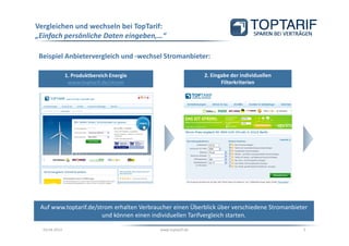 Vergleichen und wechseln bei TopTarif:
„Einfach persönliche Daten eingeben,…“

 Beispiel Anbietervergleich und -wechsel Stromanbieter:

               1. Produktbereich Energie                     2. Eingabe der individuellen
                www.toptarif.de/strom                               Filterkriterien




 Auf www.toptarif.de/strom erhalten Verbraucher einen Überblick über verschiedene Stromanbieter
                       und können einen individuellen Tarifvergleich starten.

  03.04.2013                               www.toptarif.de                                   5
 