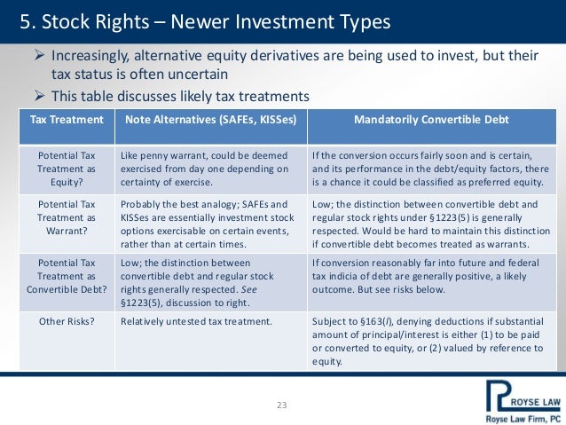 Right to invest as a warrant option