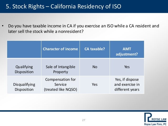 Iso stock options disqualifying disposition