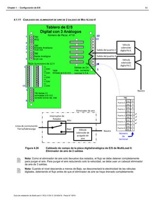 TOPTECH guia de intalacion de multiload II.pdf