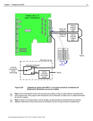 TOPTECH guia de intalacion de multiload II.pdf
