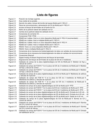 TOPTECH guia de intalacion de multiload II.pdf