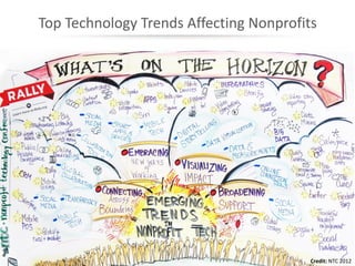 Top Technology Trends Affecting Nonprofits




                                         Credit: NTC 2012
 