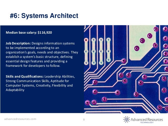 big data architect salary tenesse big data architect salary tenesse