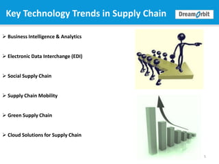 Top technology trends in supply chain & logistics industry | PDF
