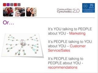 Or…
It’s YOU talking to PEOPLE
about YOU - Marketing
It’s PEOPLE talking to YOU
about YOU – Customer
Service/Sales
It’s PEOPLE talking to
PEOPLE about YOU -
recommendations
 
