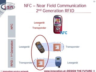 19

                                      NFC – Near Field Communication
                                            2nd Generation RFID

                                               Lesegerät
          NFC



                                                   +
                                              Transponder
          RFID – 1st Generation




                                  Lesegerät                            Transponder




                                  Transponder                           Lesegerät


© innovation service network                           www.innovation.at--DESIGN THE FUTURE à
 