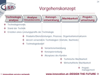 24


                                      Vorgehenskonzept
     Technologie
      Technologie         Analyse
                          Analyse             Konzept-
                                              Konzept-                        Projekt-
                                                                               Projekt-
                                                                Machbarkeit
                                                                Machbarkeit umsetzung
       analyse
        analyse        Einsatzbereiche
                        Einsatzbereiche     entwicklung
                                             entwicklung                     umsetzung
   v Technologietrends
   v Stand der Technik
   v Erstellen eines Leistungsprofils der Technologie
                     v Produkte/Dienstleistungen, Prozesse, Organisationsstrukturen
                     v derzeit verwendete Technologien (Vorteile, Nachteile)
                     v Technologiebedarf

                                          v Variantenentwicklung
                                          v Konzepterstellung
                                          v Akzeptanz des Kunden
                                                           v Technische Machbarkeit
                                                           v Wirtschaftliche Machbarkeit

                                                                            v Projekt-
                                                                              Projekt-
                                                                              management
© innovation service network                  www.innovation.at--DESIGN THE FUTURE à
 