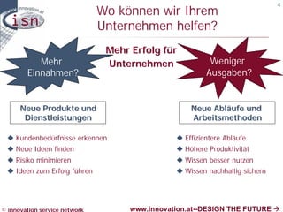 4
                               Wo können wir Ihrem
                               Unternehmen helfen?
                                Mehr Erfolg für
           Mehr                 Unternehmen               Weniger
        Einnahmen?                                       Ausgaben?


      Neue Produkte und                             Neue Abläufe und
       Dienstleistungen                             Arbeitsmethoden

 u Kundenbedürfnisse erkennen                   u Effizientere Abläufe
 u Neue Ideen finden                            u Höhere Produktivität
 u Risiko minimieren                            u Wissen besser nutzen
 u Ideen zum Erfolg führen                      u Wissen nachhaltig sichern




© innovation service network         www.innovation.at--DESIGN THE FUTURE à
 