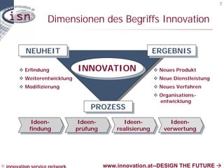 7


                   Dimensionen des Begriffs Innovation


          NEUHEIT
          NEUHEIT                                         ERGEBNIS
                                                          ERGEBNIS

       v Erfindung             INNOVATION
                               INNOVATION                     v Neues Produkt
       v Weiterentwicklung                                    v Neue Dienstleistung
       v Modifizierung                                        v Neues Verfahren
                                                              v Organisations-
                                                                entwicklung
                                    PROZESS
                                    PROZESS
             Ideen-
              Ideen-            Ideen-
                                 Ideen-          Ideen-
                                                  Ideen-            Ideen-
                                                                     Ideen-
            findung
             findung           prüfung
                                prüfung       realisierung
                                               realisierung      verwertung
                                                                  verwertung




© innovation service network              www.innovation.at--DESIGN THE FUTURE à
 