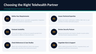 Choosing the Right Telehealth Partner
A Strategic Decision Framework for 2026
01
Define Your Requirements
Identify patient volume, specialties, geographies, integration
needs, and compliance requirements
02
Assess Technical Expertise
Review tech stack, certifications (HIPAA, FHIR, SOC 2), and
portfolio of similar telehealth projects
03
Evaluate Scalability
Ensure the partner's architecture supports growth from
thousands to millions of concurrent users
04
Review Security Posture
Request penetration test reports, disaster recovery plans,
and data breach response protocols
05
Check References & Case Studies
Speak with existing healthcare clients and request
measurable outcomes from delivered projects
06
Negotiate SLAs & Support
Define uptime guarantees (99.9%+), response times, and
ongoing maintenance commitments
 