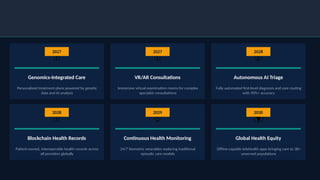 Future Outlook: Telehealth 2026–2030
Emerging Trends Shaping the Next Era of Digital Health
🧬
Genomics-Integrated Care
2027
Personalized treatment plans powered by genetic
data and AI analysis
🥽
VR/AR Consultations
2027
Immersive virtual examination rooms for complex
specialist consultations
🤖
Autonomous AI Triage
2028
Fully automated first-level diagnosis and care routing
with 90%+ accuracy
🔗
Blockchain Health Records
2028
Patient-owned, interoperable health records across
all providers globally
⌚
Continuous Health Monitoring
2029
24/7 biometric wearables replacing traditional
episodic care models
🌍
Global Health Equity
2030
Offline-capable telehealth apps bringing care to 3B+
unserved populations
 