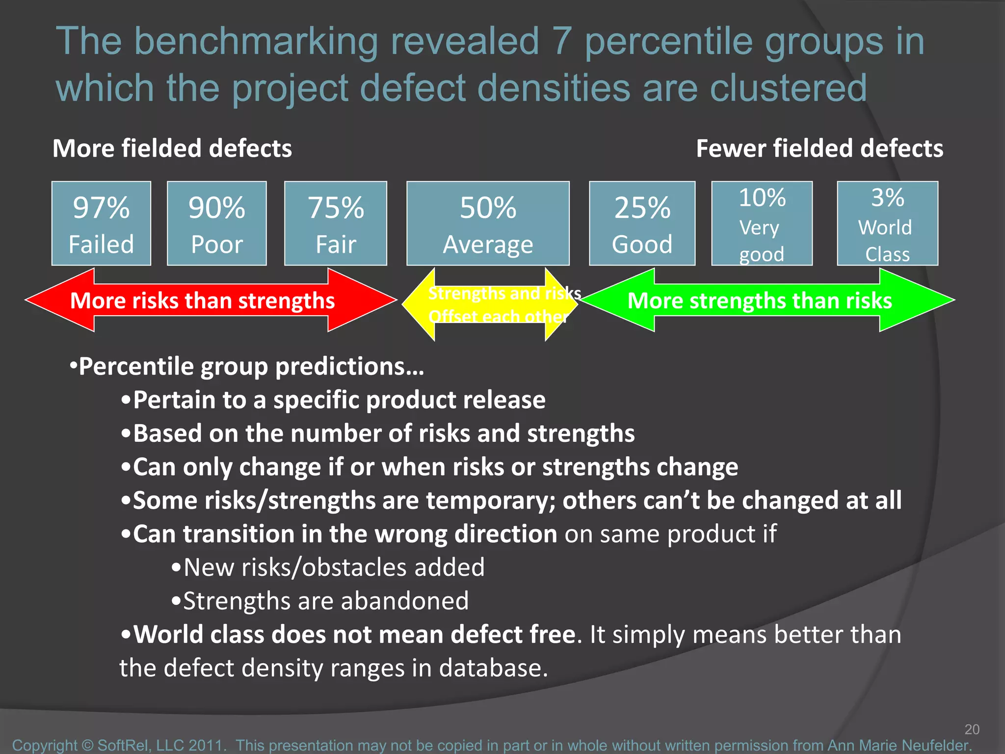The benchmarking revealed 7 percentile groups in
which the project defect densities are clustered
20
•Percentile group predictions…
•Pertain to a specific product release
•Based on the number of risks and strengths
•Can only change if or when risks or strengths change
•Some risks/strengths are temporary; others can’t be changed at all
•Can transition in the wrong direction on same product if
•New risks/obstacles added
•Strengths are abandoned
•World class does not mean defect free. It simply means better than
the defect density ranges in database.
Fewer fielded defects
97%
Failed
10%
Very
good
75%
Fair
50%
Average
25%
Good
More risks than strengths More strengths than risksStrengths and risks
Offset each other
More fielded defects
90%
Poor
3%
World
Class
Copyright © SoftRel, LLC 2011. This presentation may not be copied in part or in whole without written permission from Ann Marie Neufelder.
 