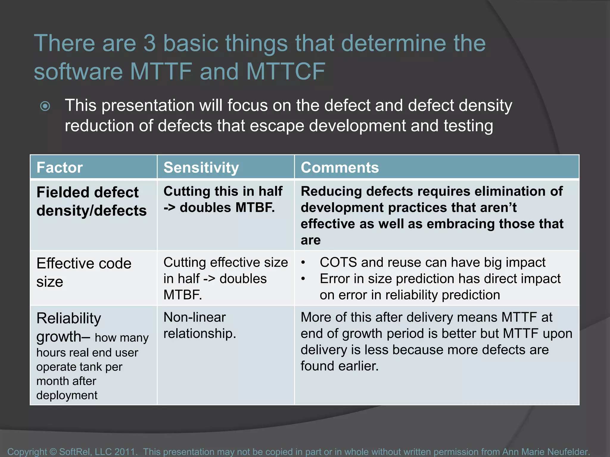 There are 3 basic things that determine the
software MTTF and MTTCF
 This presentation will focus on the defect and defect density
reduction of defects that escape development and testing
Factor Sensitivity Comments
Fielded defect
density/defects
Cutting this in half
-> doubles MTBF.
Reducing defects requires elimination of
development practices that aren’t
effective as well as embracing those that
are
Effective code
size
Cutting effective size
in half -> doubles
MTBF.
• COTS and reuse can have big impact
• Error in size prediction has direct impact
on error in reliability prediction
Reliability
growth– how many
hours real end user
operate tank per
month after
deployment
Non-linear
relationship.
More of this after delivery means MTTF at
end of growth period is better but MTTF upon
delivery is less because more defects are
found earlier.
Copyright © SoftRel, LLC 2011. This presentation may not be copied in part or in whole without written permission from Ann Marie Neufelder.
 
