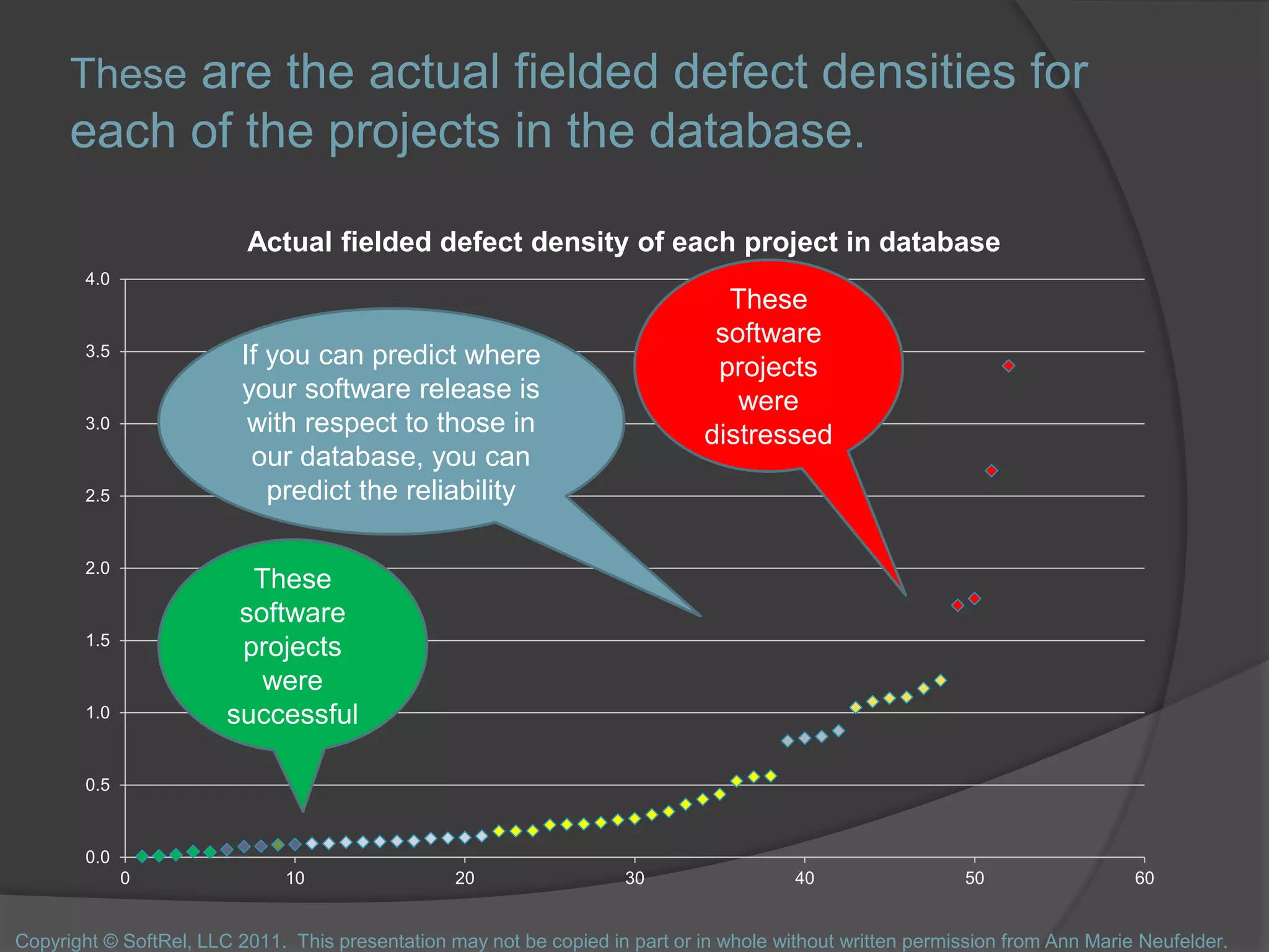 These are the actual fielded defect densities for
each of the projects in the database.
0.0
0.5
1.0
1.5
2.0
2.5
3.0
3.5
4.0
0 10 20 30 40 50 60
Actual fielded defect density of each project in database
If you can predict where
your software release is
with respect to those in
our database, you can
predict the reliability
Copyright © SoftRel, LLC 2011. This presentation may not be copied in part or in whole without written permission from Ann Marie Neufelder.
These
software
projects
were
distressed
These
software
projects
were
successful
 