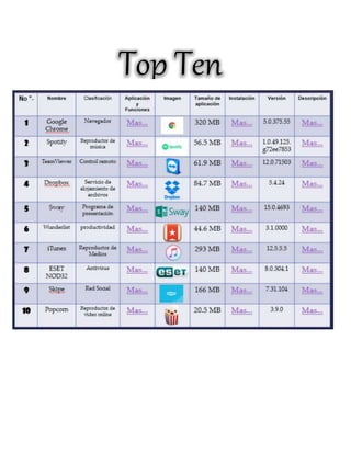 Top Ten
 