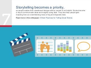 Storytelling becomes a priority,
as people realize that a dashboard deluge without context is not helpful. Stories become
a way to communicate ideas and insights using data. They also help people gain
meaning from an overwhelming mass of big and disparate data.
Read more in this whitepaper: 5 Best Practices for Telling Great Stories.

 