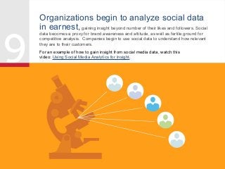 Organizations begin to analyze social data
in earnest, gaining insight beyond number of their likes and followers. Social
data becomes a proxy for brand awareness and attitude, as well as fertile ground for
competitive analysis. Companies begin to use social data to understand how relevant
they are to their customers.
For an example of how to gain insight from social media data, watch this
video: Using Social Media Analytics for Insight.

 