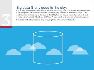 Big data finally goes to the sky.

Cloud data warehouses like Amazon Redshift and Google BigQuery transform the process
of building out a data warehouse from a months-long process to a matter of days. This
enables rapid prototyping and a level of flexibility that previously was not possible. Cloud
offerings like Teradata Cloud and SAP HANA from traditional vendors validate the space.
For more, watch this webinar: Exploring Big Data with Amazon Redshift.

 