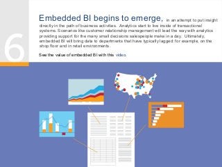 Embedded BI begins to emerge,

in an attempt to put insight
directly in the path of business activities. Analytics start to live inside of transactional
systems. Scenarios like customer relationship management will lead the way with analytics
providing support for the many small decisions salespeople make in a day. Ultimately,
embedded BI will bring data to departments that have typically lagged: for example, on the
shop floor and in retail environments.

See the value of embedded BI with this video.

 