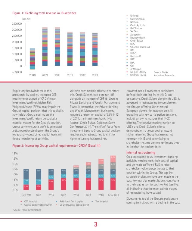Top Ten Challenges for Investment Banks 2015 Restructuring Challeng…